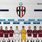 AC Milan vs Torino FC Lineups